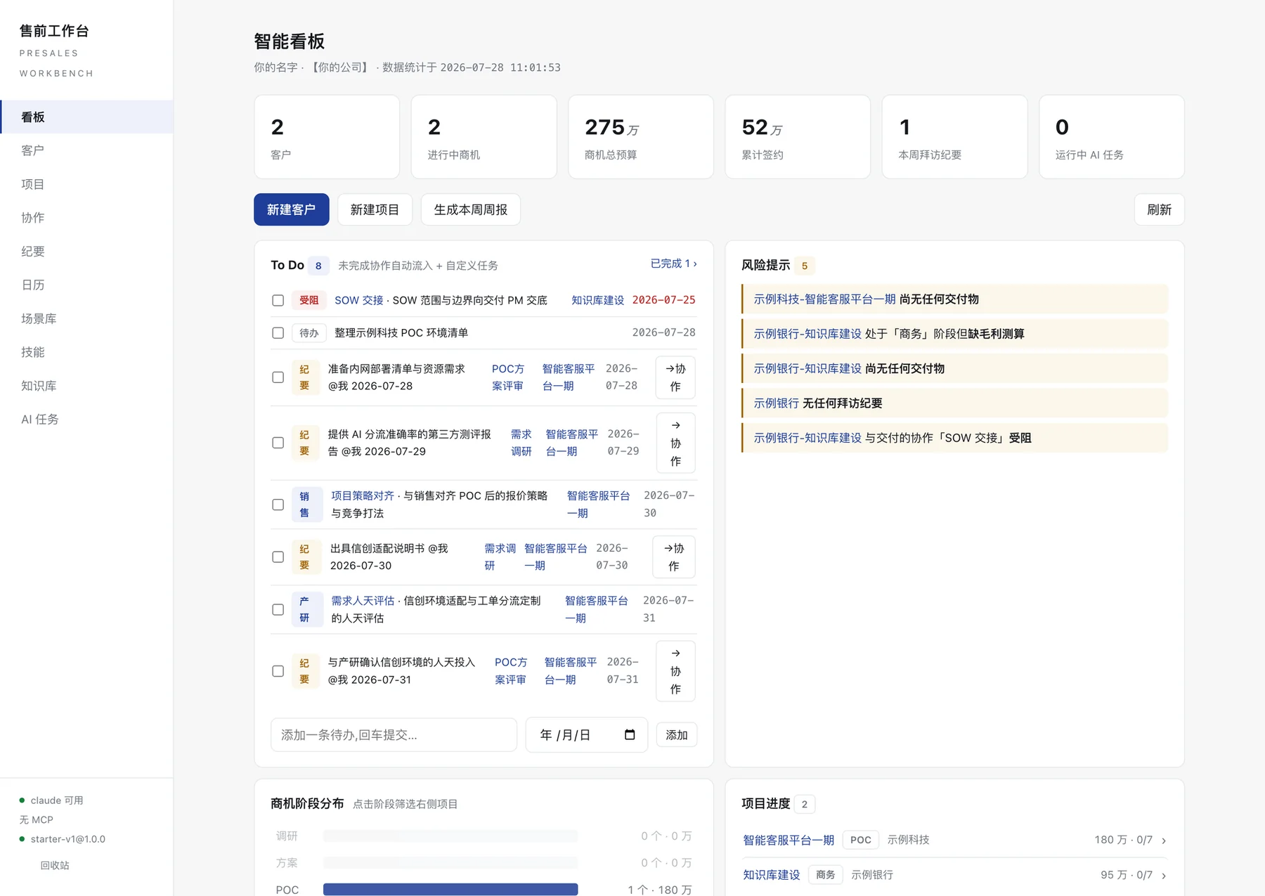 智能看板:客户数、进行中商机、商机总预算、累计签约等指标卡,左侧 To Do 列表,右侧规则化风险提示